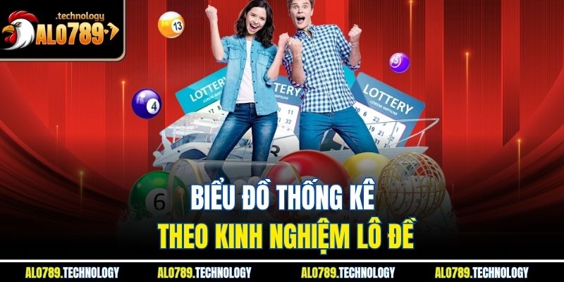 Biểu đồ thống kê theo kinh nghiệm lô đề